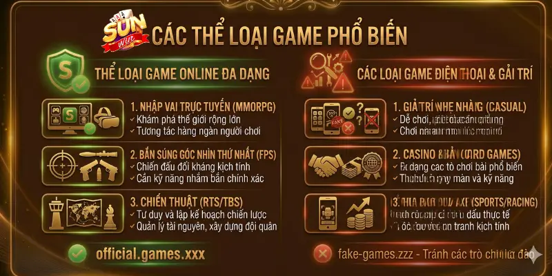 Các Thể Loại Game Phổ Biến
