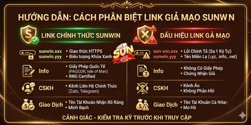 Cách Phân Biệt Link Giả Mạo Sunwin