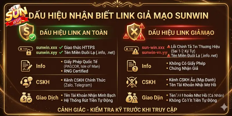 Dấu hiệu nhận biết link giả mạo Sunwin