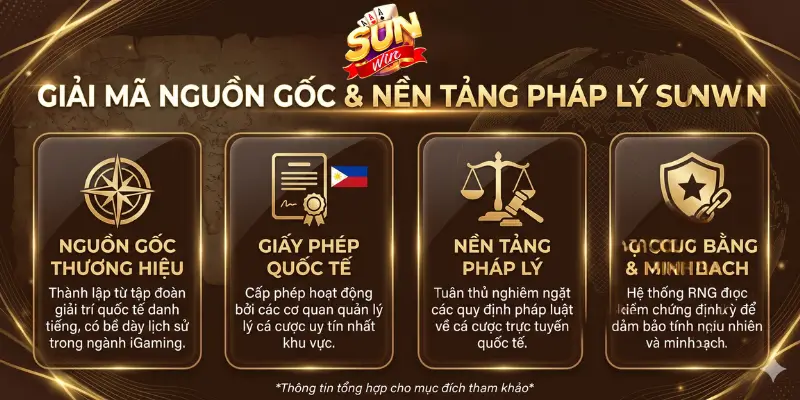 Giải mã nguồn gốc và nền tảng pháp lý của Sunwin