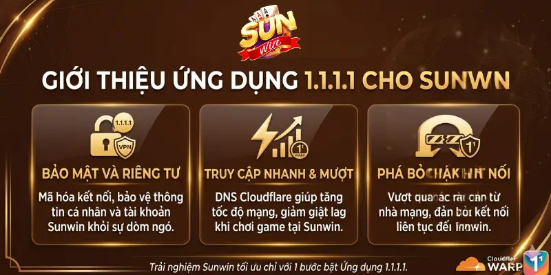 Giới thiệu Ứng dụng 1.1.1.1 cho Sunwin