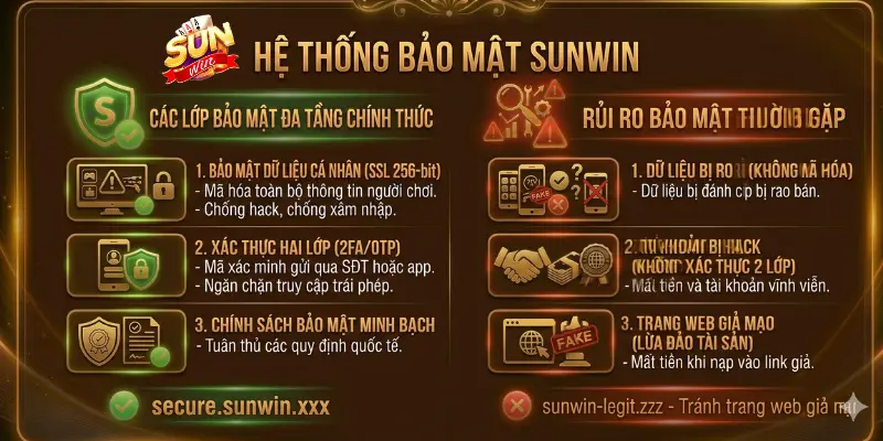 Hệ Thống Bảo Mật Sunwin