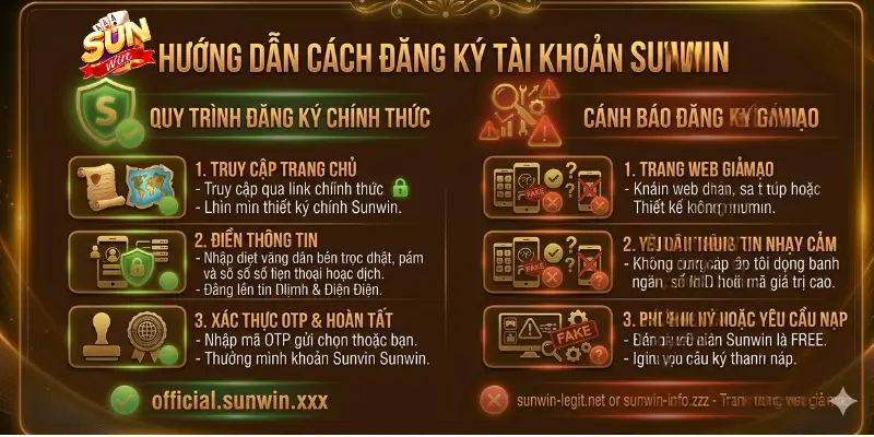 Hướng Dẫn Cách Tham Gia Sunwin