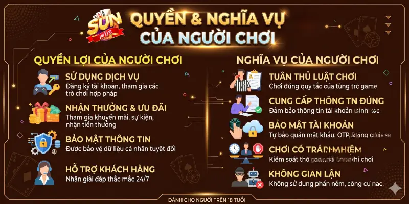 Quyền và nghĩa vụ của người chơi