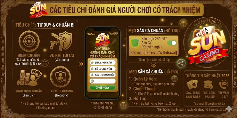 Tiêu chí đánh giá người chơi có trách nhiệm