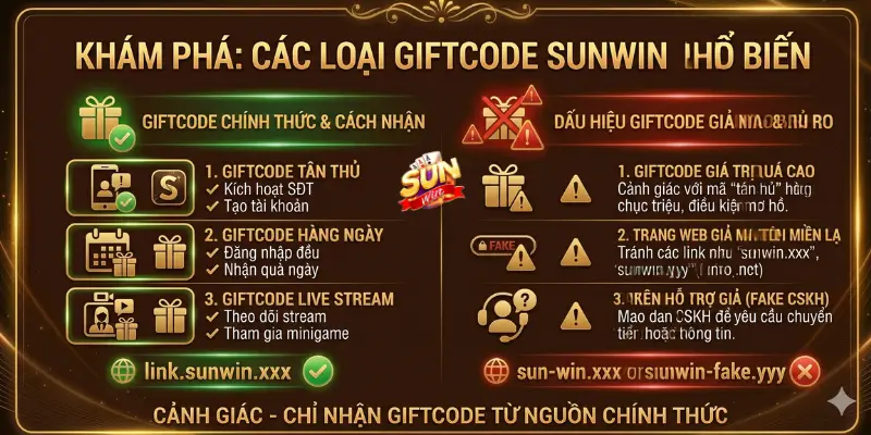 Tổng hợp các loại Giftcode Sunwin