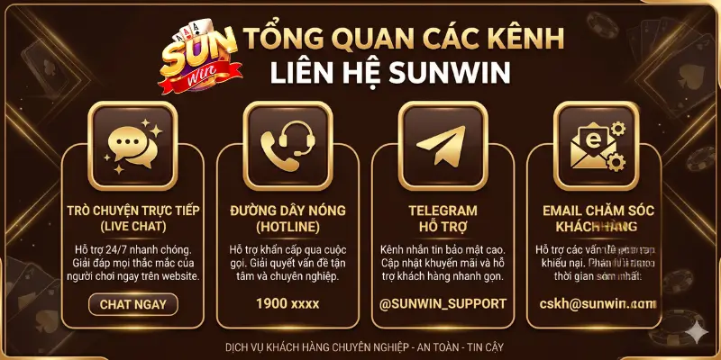 Tổng quan dịch vụ CSKH tại cổng game Sunwin